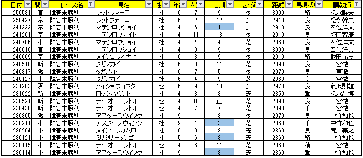 世界有名な 6月8日障害R予想｜あくたりばー コレクション