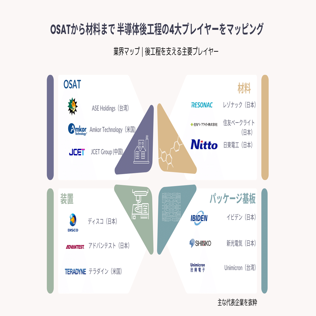 半導体“後工程”業界マップ｜パッケージ・テストを支える企業群を一目で