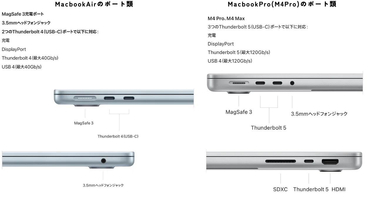 M4Pro】10年使う MacbookProを買った話｜MARL / マール