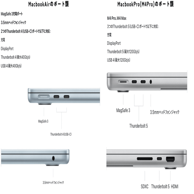 M4Pro】10年使う MacbookProを買った話｜MARL / マール