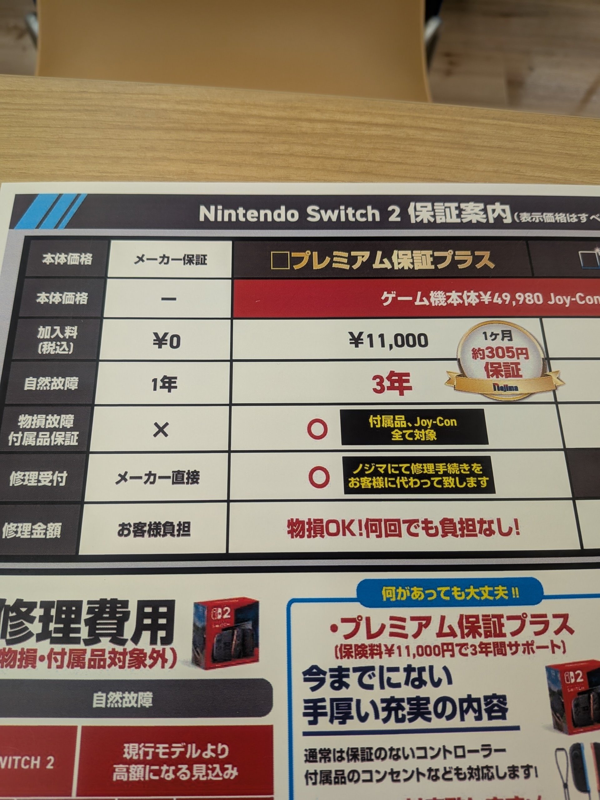 switch2の発売日にマリカーを家族で遊んだ｜10baaaan