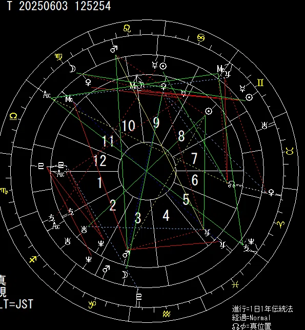 An Extremely Powerful and Potent Weapon: What is Progressions for ...