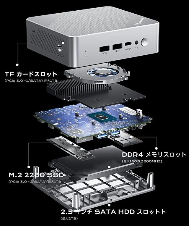 Twin Lake N150、フル機能 USB-Cを搭載するミニPC、5製品のスペック