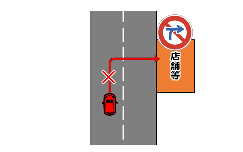 私有地構内にある右折禁止の標識｜道路標識マニア