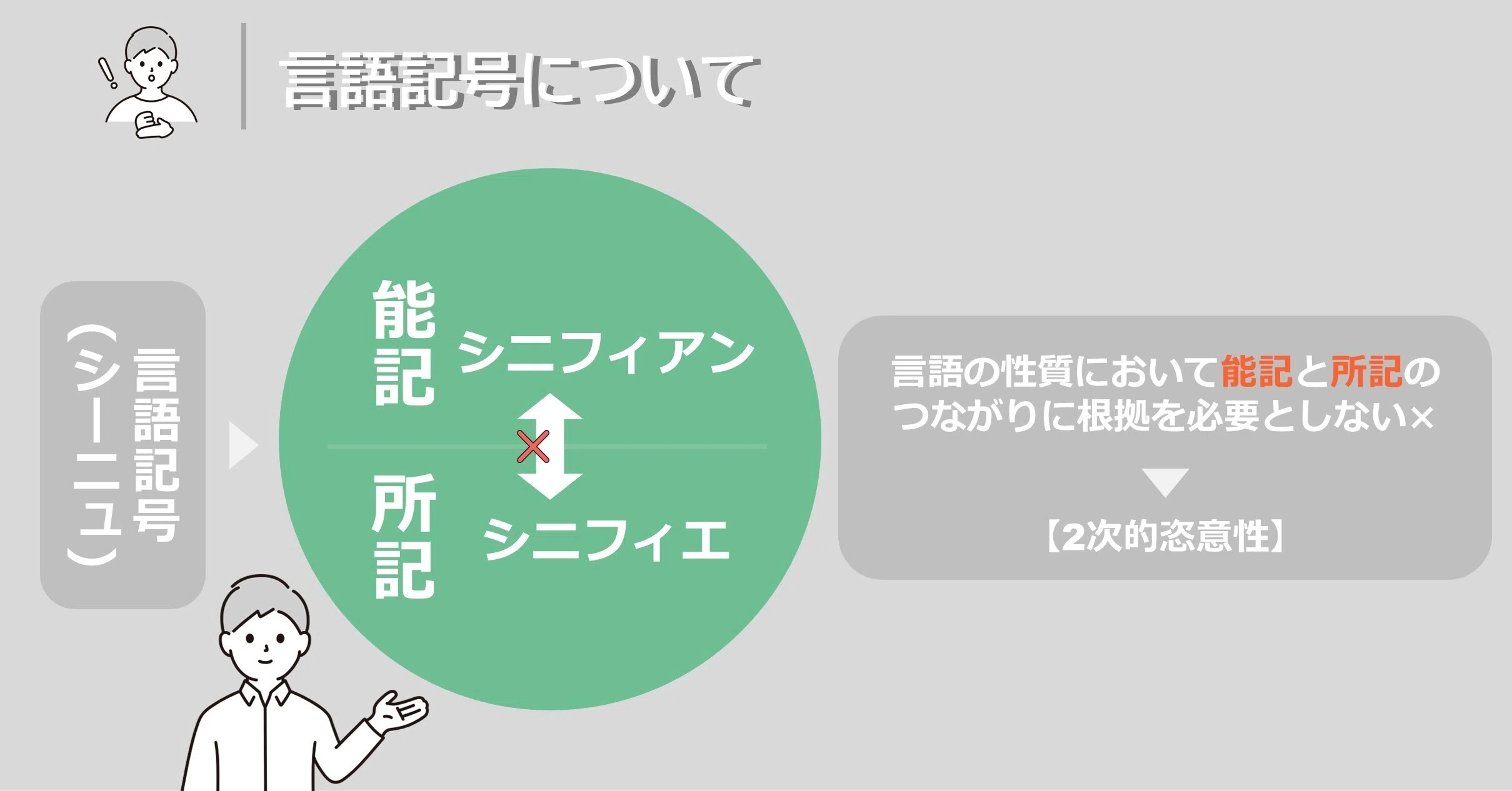 0→1を生み出す方法論】─ロラン・バルト「種の断定 a/A-a」から #11