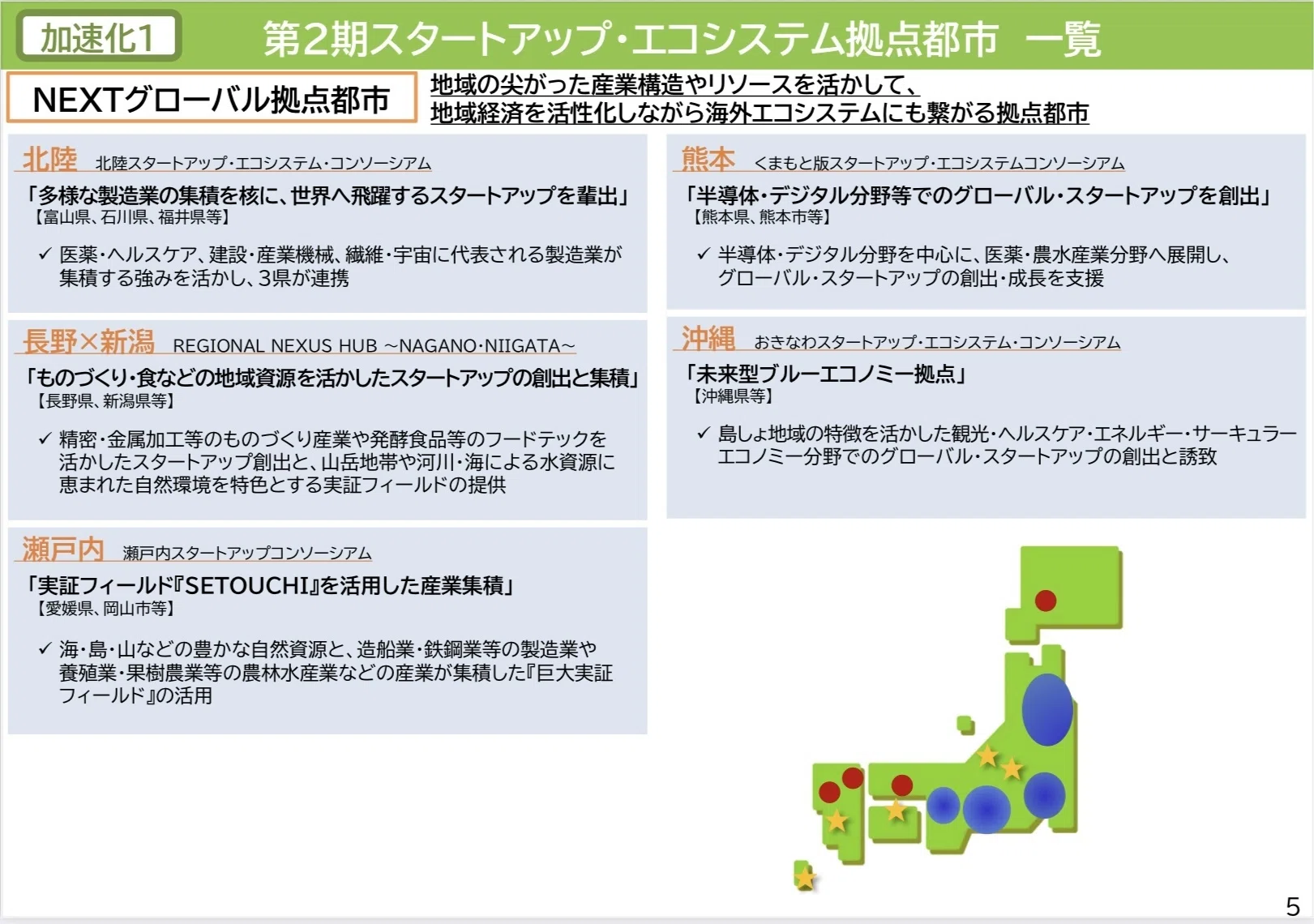 地域インキュベーションと産業集積・企業間連携―起業家形成と地域イノベーションシステムの国際比較 [単行本] STORIUM、兵庫・神戸のインキュベーション拠点と提携 &frasl; 全国と地域を OAK︱地域インキュベーション事業 セトウチから飛び立つ挑戦者たち。四国初のスタートアップ拠点都市認定 産業クラスター計画