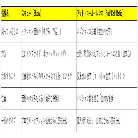 スキュー指数とは何か？投資家心理とテールリスクを読むマーケットの“歪み”指標｜Kanji Fukutoyo