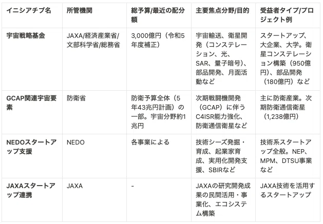 [Complete Guide to Space Business] Where the 300 Billion Yen Government ...