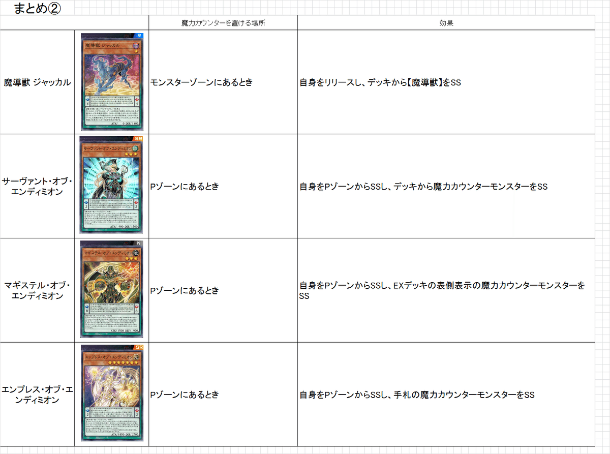 エンディミオン】作って遊んだデッキ13【遊戯王マスターデュエル