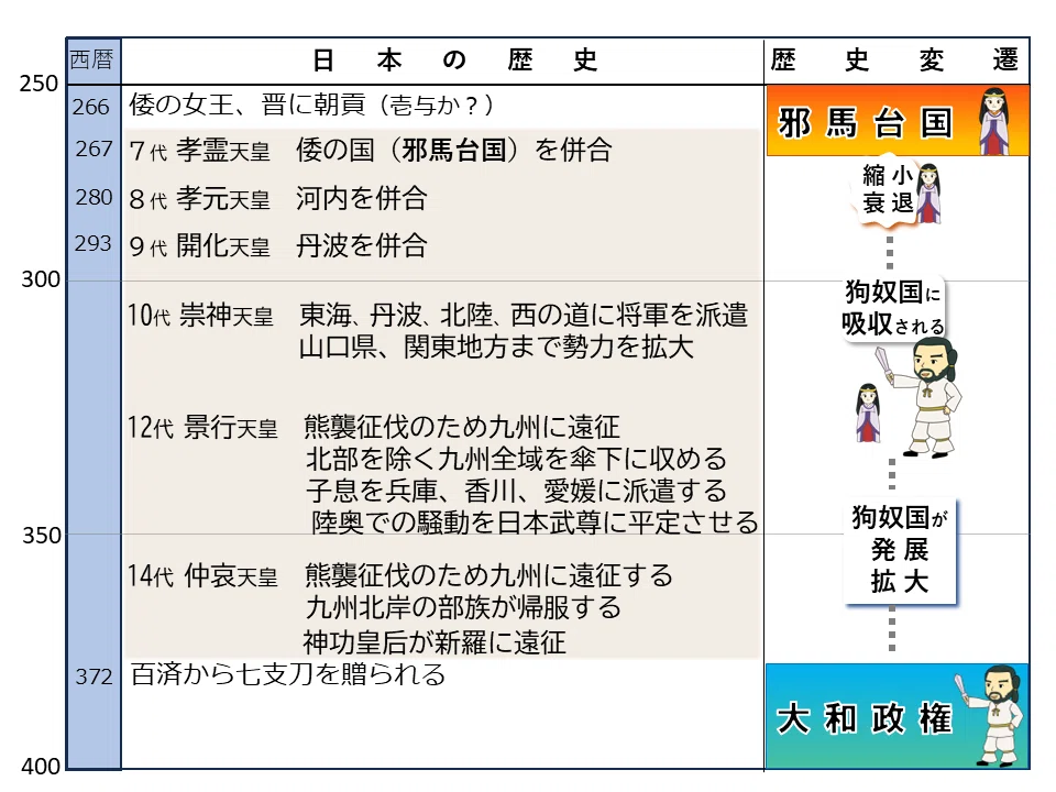 空白の4世紀を解き明かすカギは日本書紀にあった【13】仲哀天皇と神功