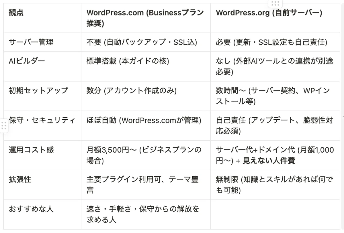完全版】初心者でもAIで売れるWebサイトを1時間で作れるマニュアル大 