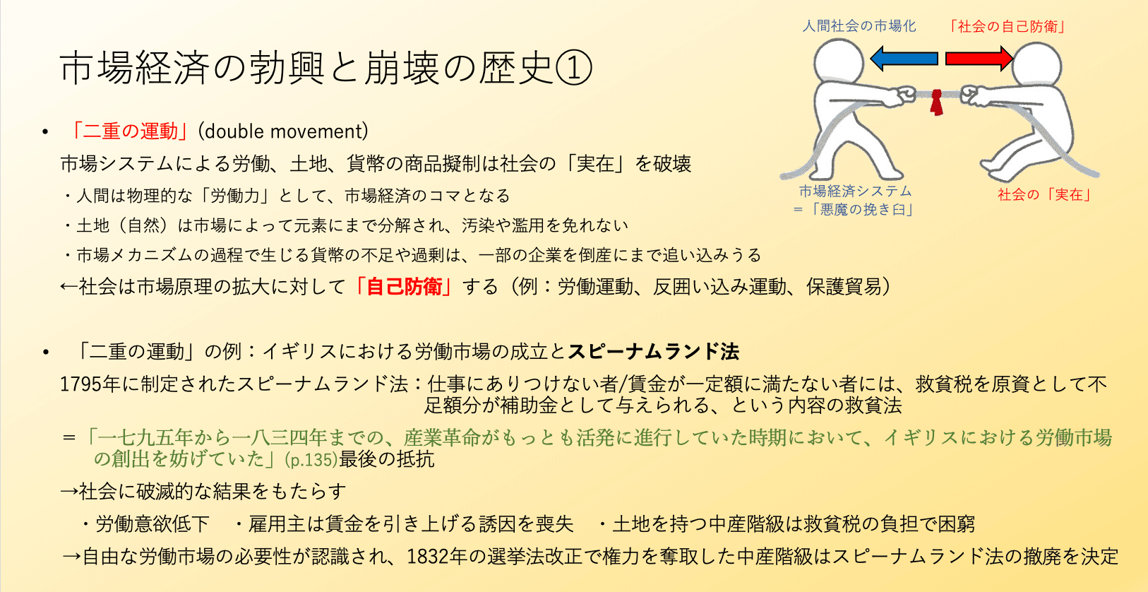 『大転換』カール・ポランニー 新訳]大転換 | カール・ポラニー, 野口 建彦, 栖原 学 |本