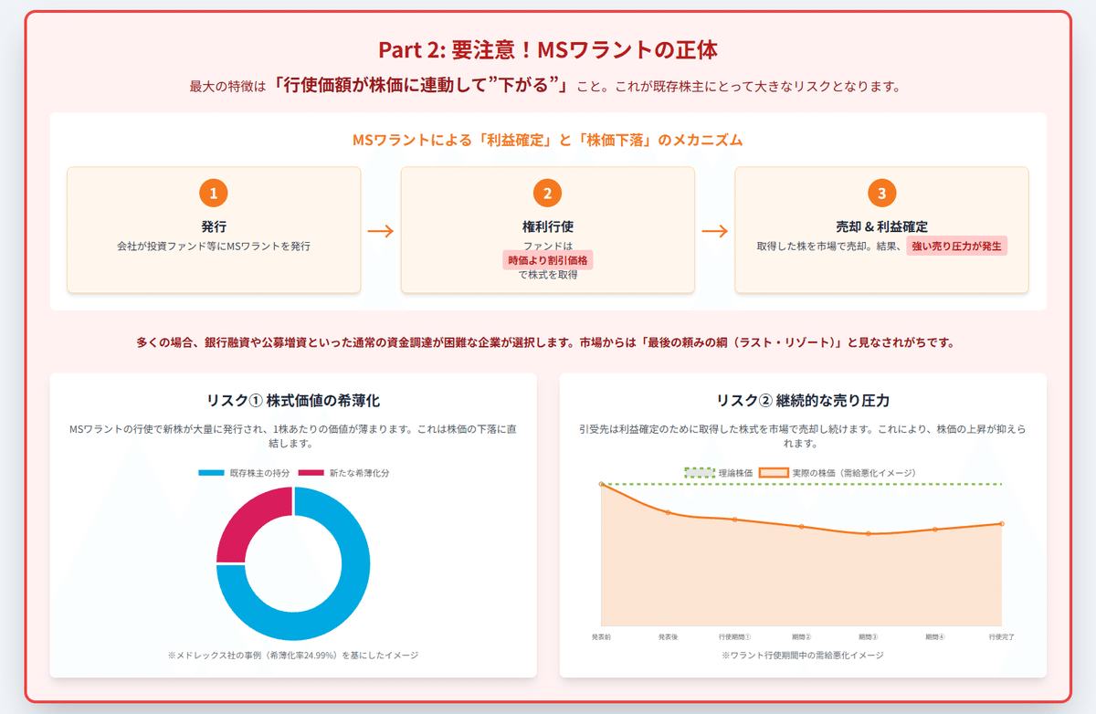 新株予約権とMSワラント：株式投資家が知っておくべき仕組みと注意点｜AIで読み解く株式分析ノート🗒️