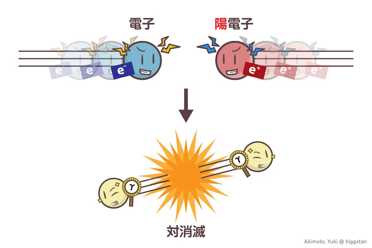 中学生でも分かる物理学】 ニュートン力学から量子力学、超弦理論まで