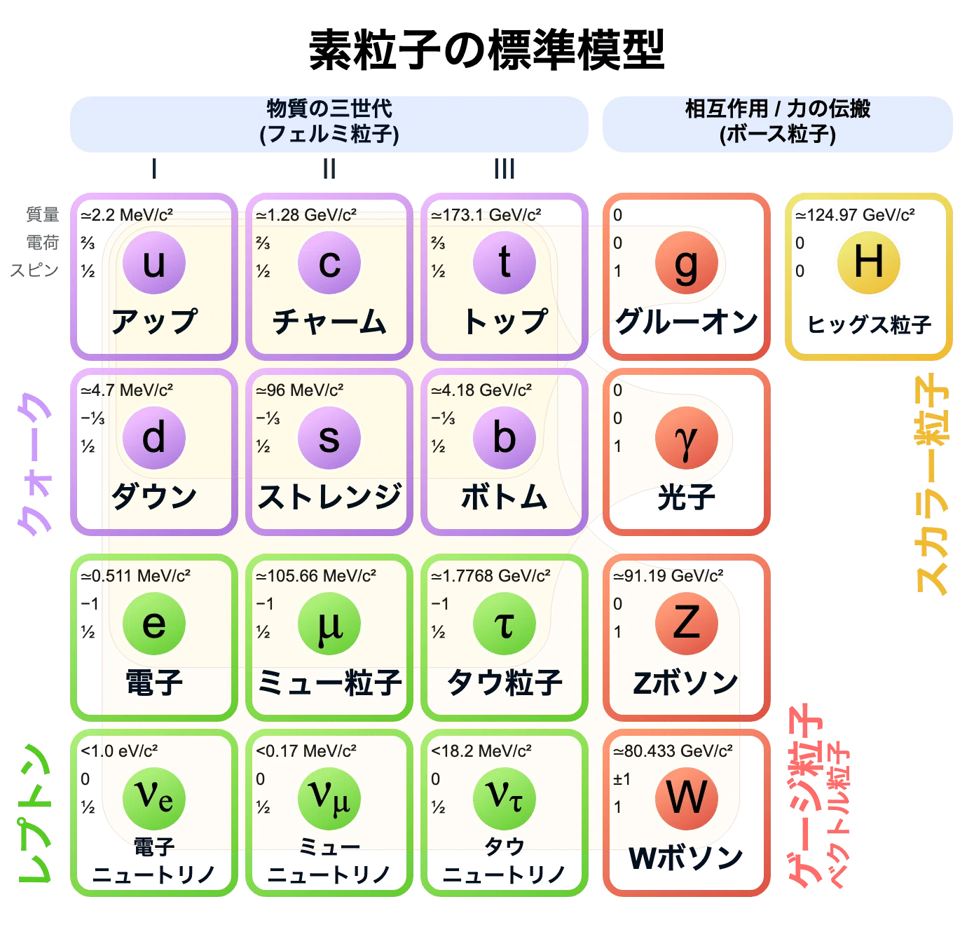 中学生でも分かる物理学】 ニュートン力学から量子力学、超弦理論まで