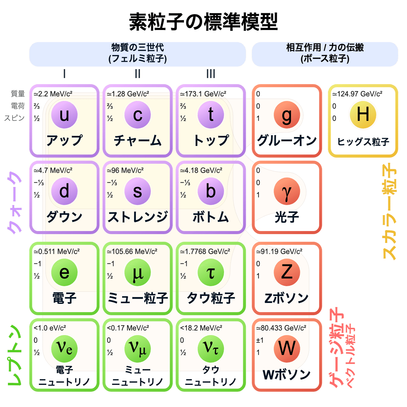 中学生でも分かる物理学】 ニュートン力学から量子力学、超弦理論まで