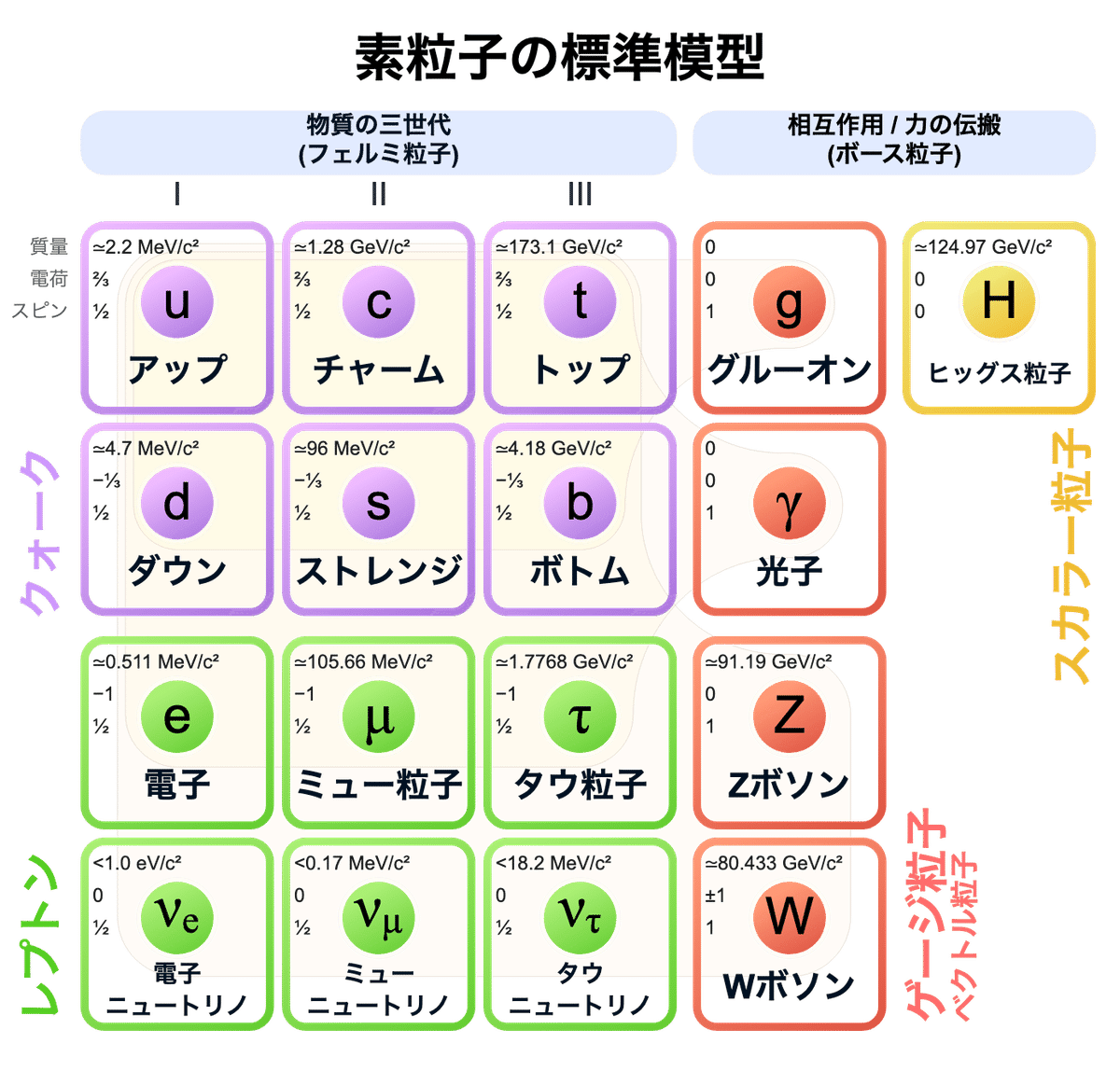 中学生でも分かる物理学】 ニュートン力学から量子力学、超弦