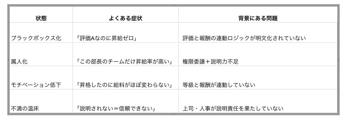 人事評価制度の教科書｜評価・等級・報酬をつなぐ“納得感の