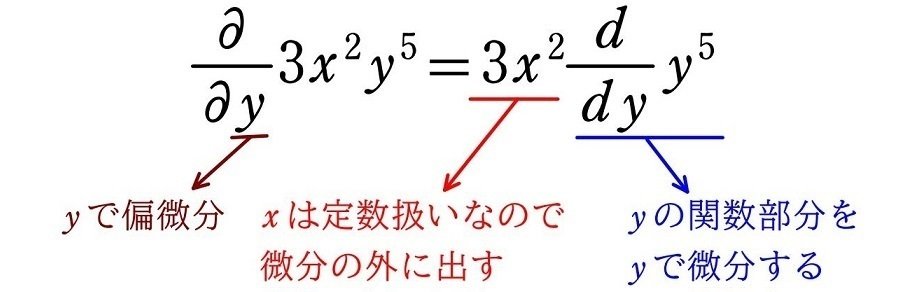 確率偏微分方程式 確率微分方程式の数値解析 - 計算気象予報士の「知のテーパ」