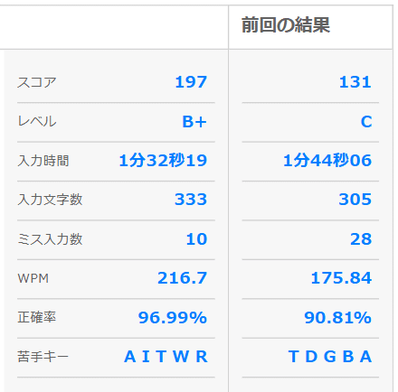 練習で1週間使用した程度です。 ZX-10R '04 (初期型)｜ヤメテケレ