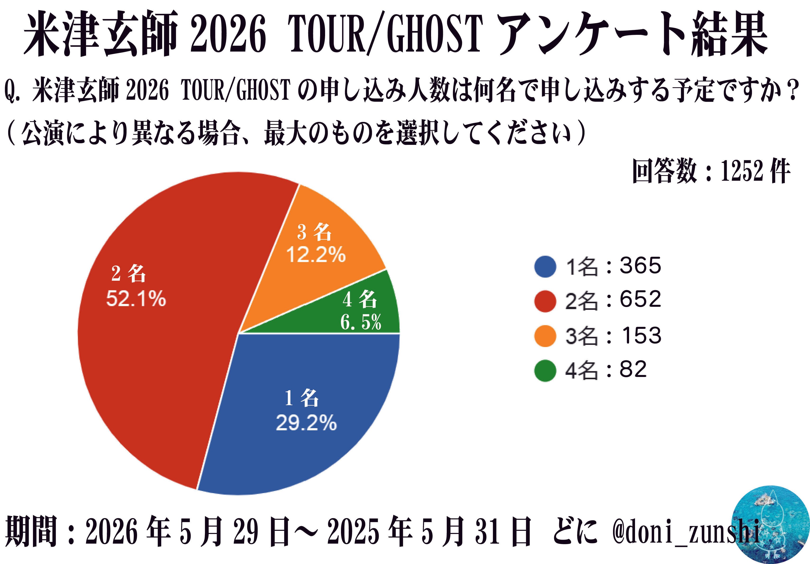 シリアルナンバー用紙4枚　米津玄師 2026 TOUR / GHOST 米津玄師 2026 TOUR / GHOST シリアルナンバーの入手方法と
