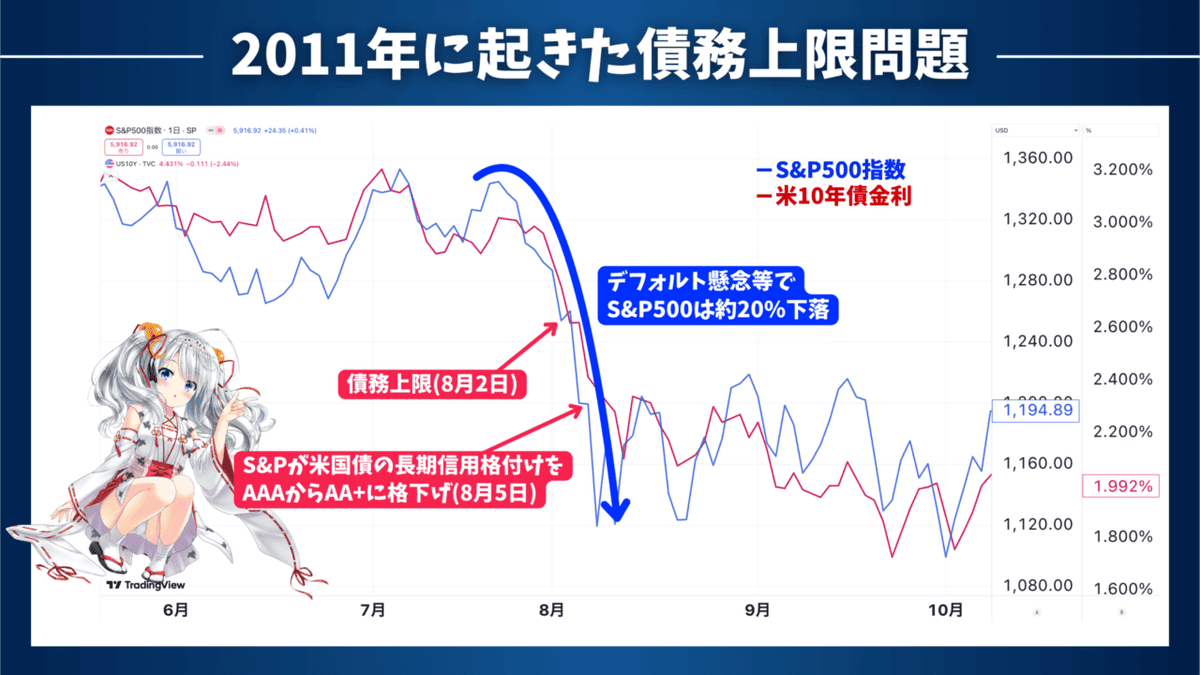 米国債務上限問題とは？】アメリカの債券がヤバい⁉️今後どうなる？｜東大ぱふぇっと🐰20代で億り人達成❗米国 株式投資で大評判の相場予測noteは20万部突破
