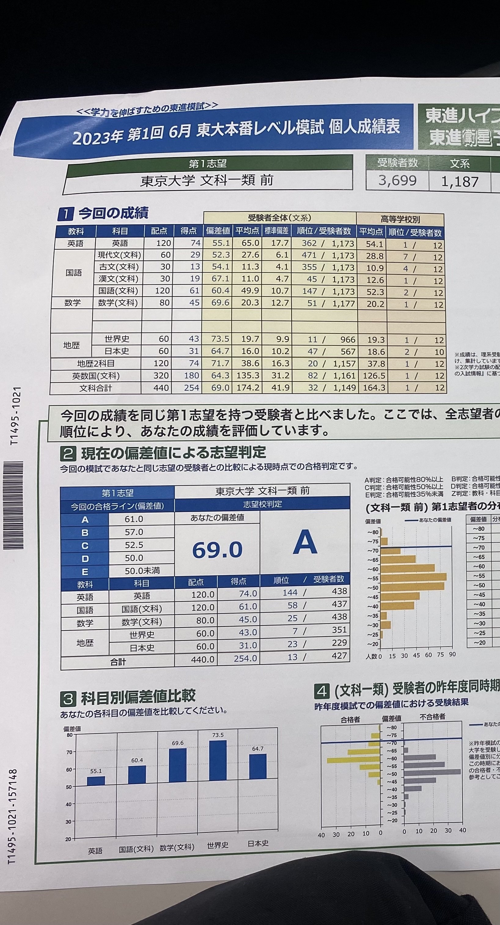 東大東京大学入試プレ問題集地歴日本史世界史地理04　05　06代ゼミ　計3冊 2026東大入試プレ問題集 地理歴史［日本史・世界史・地理