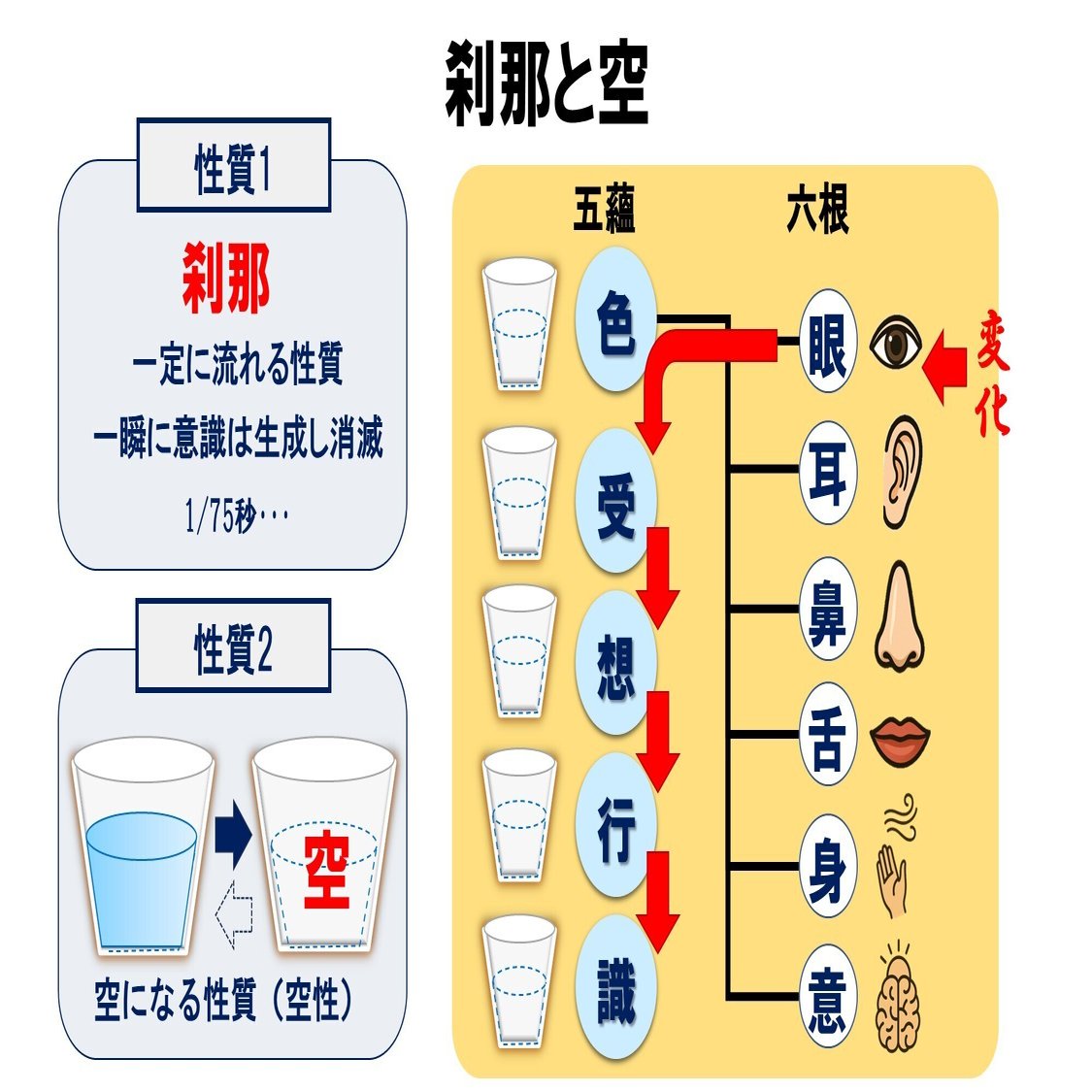第3章 刹那と空｜うんけん