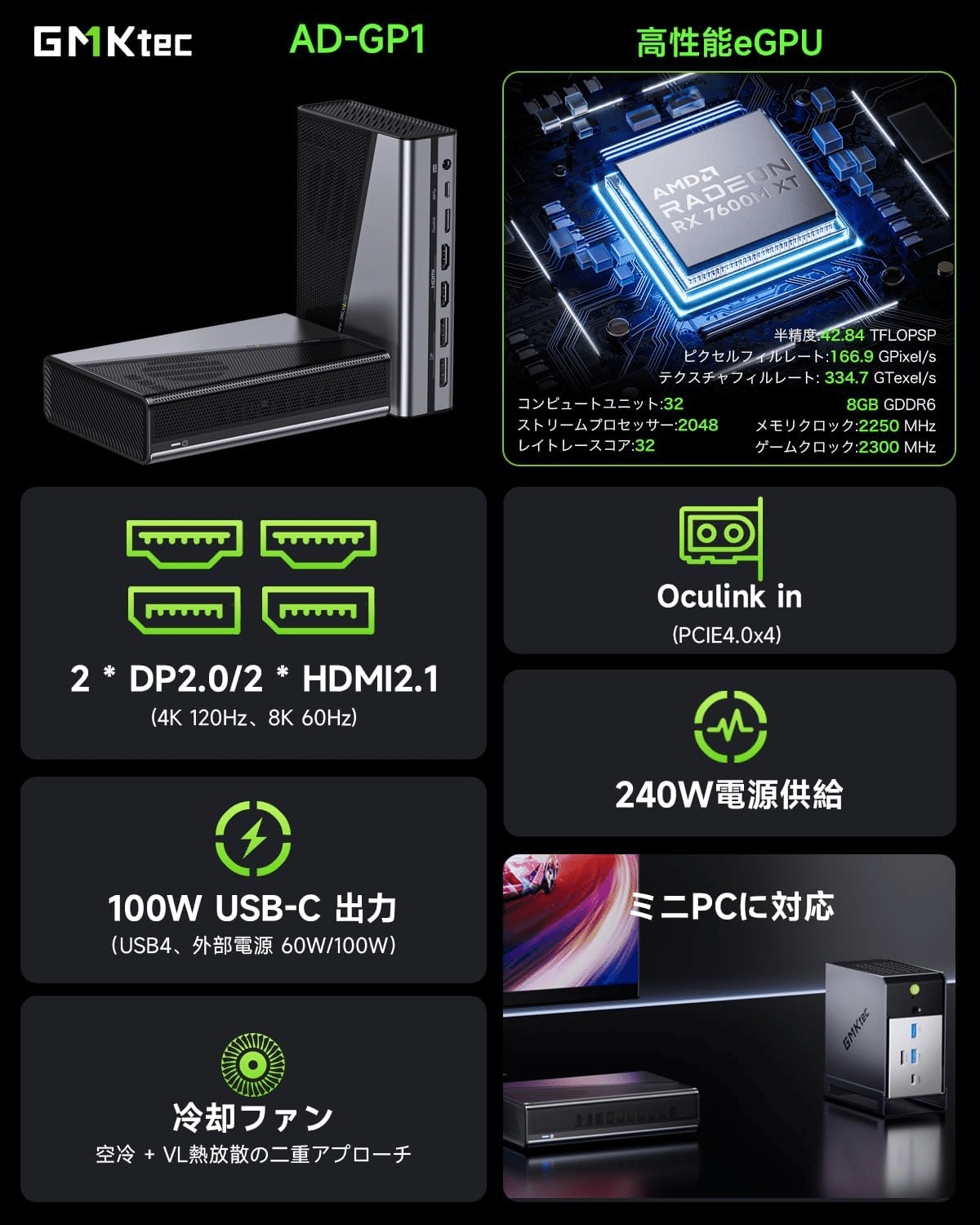 GMKtec eGPU RX 7600M XT 8GB USB4 2300MHz 外付けGPU (ブラック