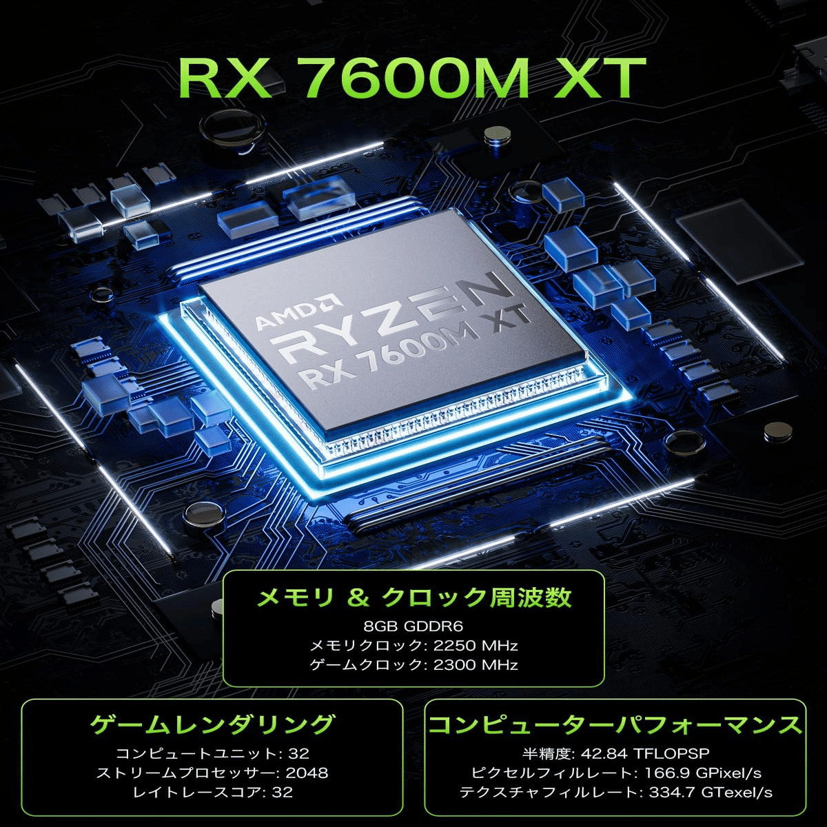 GMKtec eGPU RX 7600M XT 8GB USB4 2300MHz 外付けGPU (ブラック