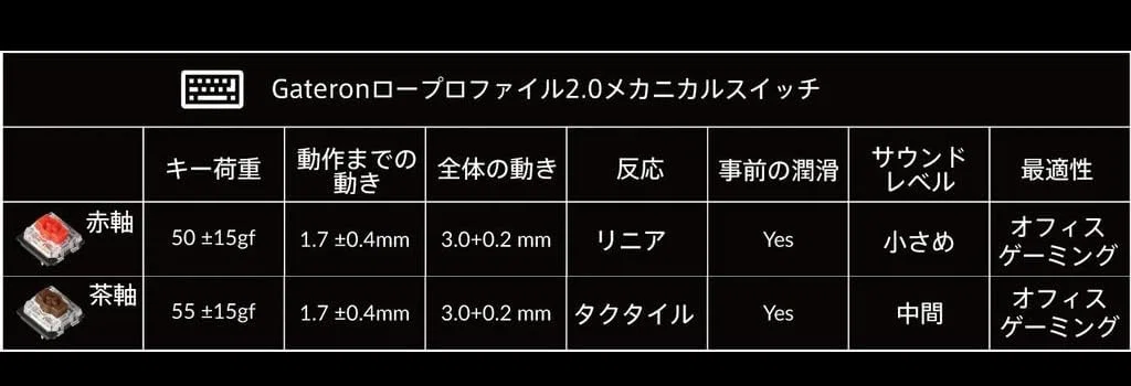 Keychron K11 Max Alice 3WAY JIS RGB ホットスワップ ロープロ (茶軸