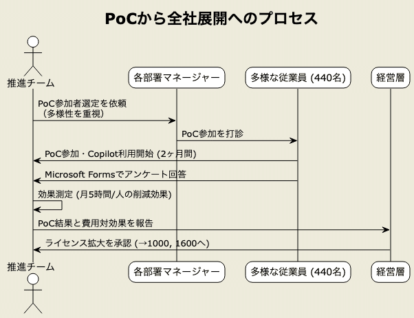 技術社員のコスト教育 ツール集 ものづくりDXの最新トレンドとNECのDXソリューション