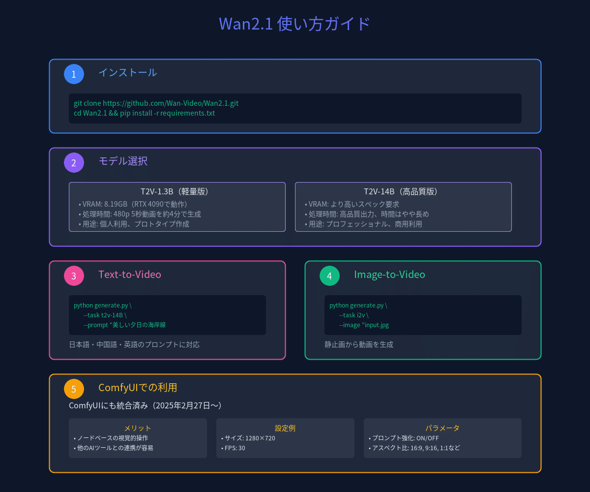 【中古】 オープンソース成熟モデル オープンソースソフトウェアとプロジェクトの実践的評/マイナビ出版/バーナード・ゴールデン ロボット開発に学ぶ、モノづくりへのOSS活用ポイント（1/5