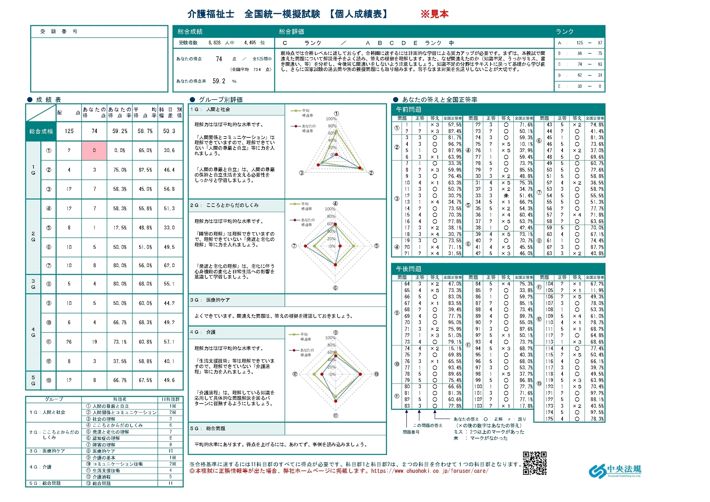 1日でリアルを体感？！介護福祉士模擬試験に挑戦！｜けあサポ by 中央法規