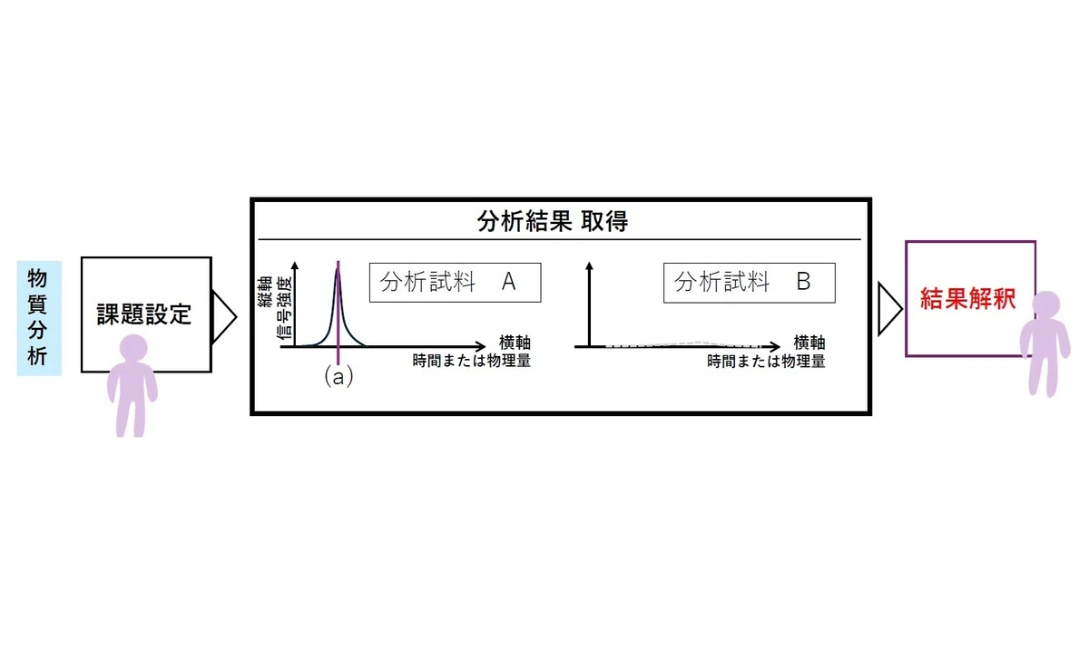 What kind of material analysis results are required?｜サイテックハブ合同会社