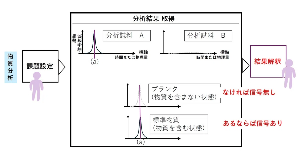What kind of material analysis results are required?｜サイテックハブ合同会社