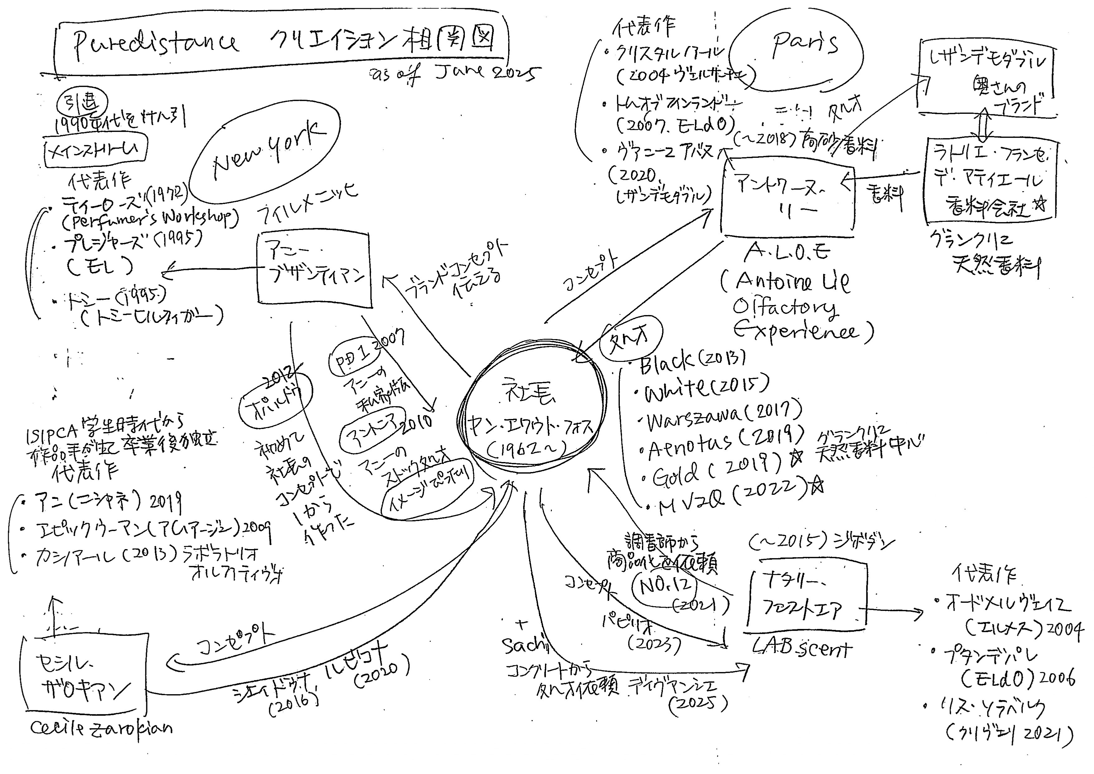 【ARS7】空の下の相関図愛理サイン入り SP ARS7】空の下の相関図愛理サイン入り SP ARS7】空の下の