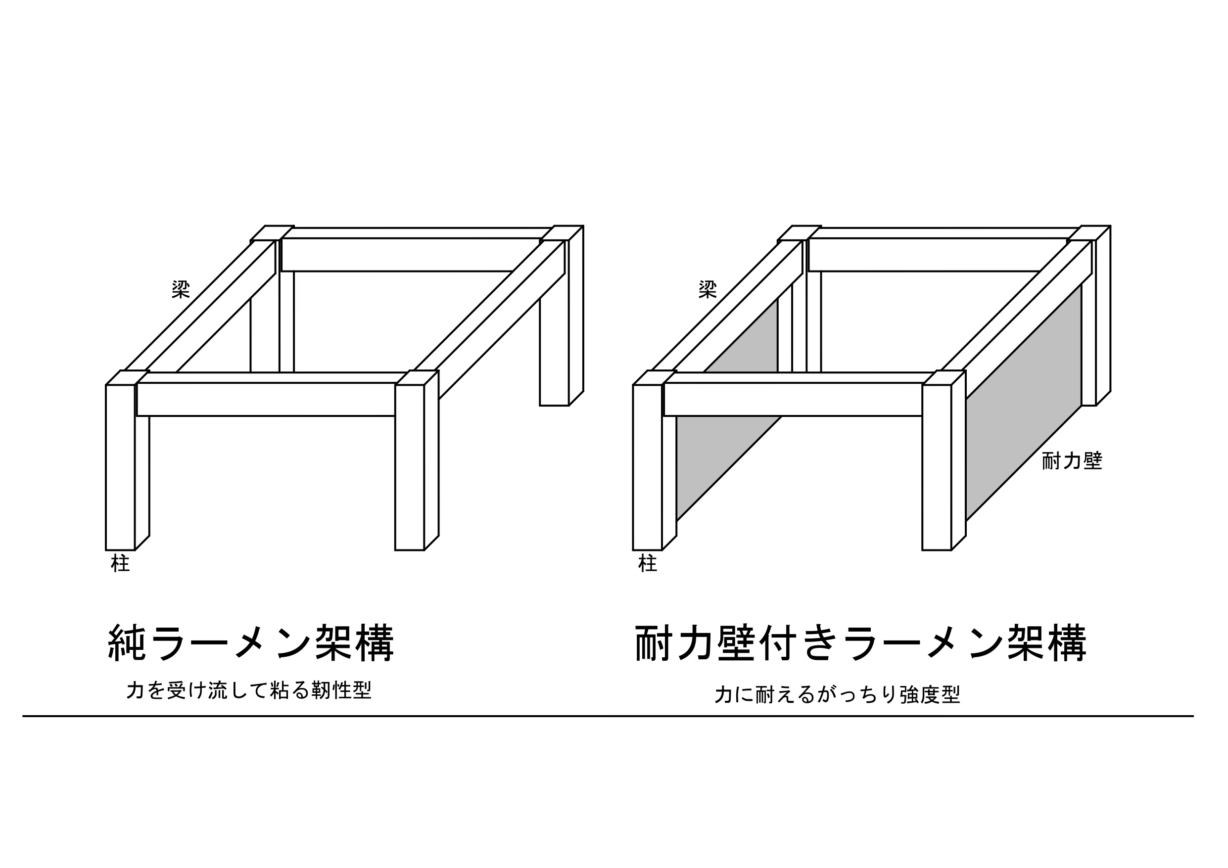 一級建築士 製図試験 構造計画 架構形式｜かん