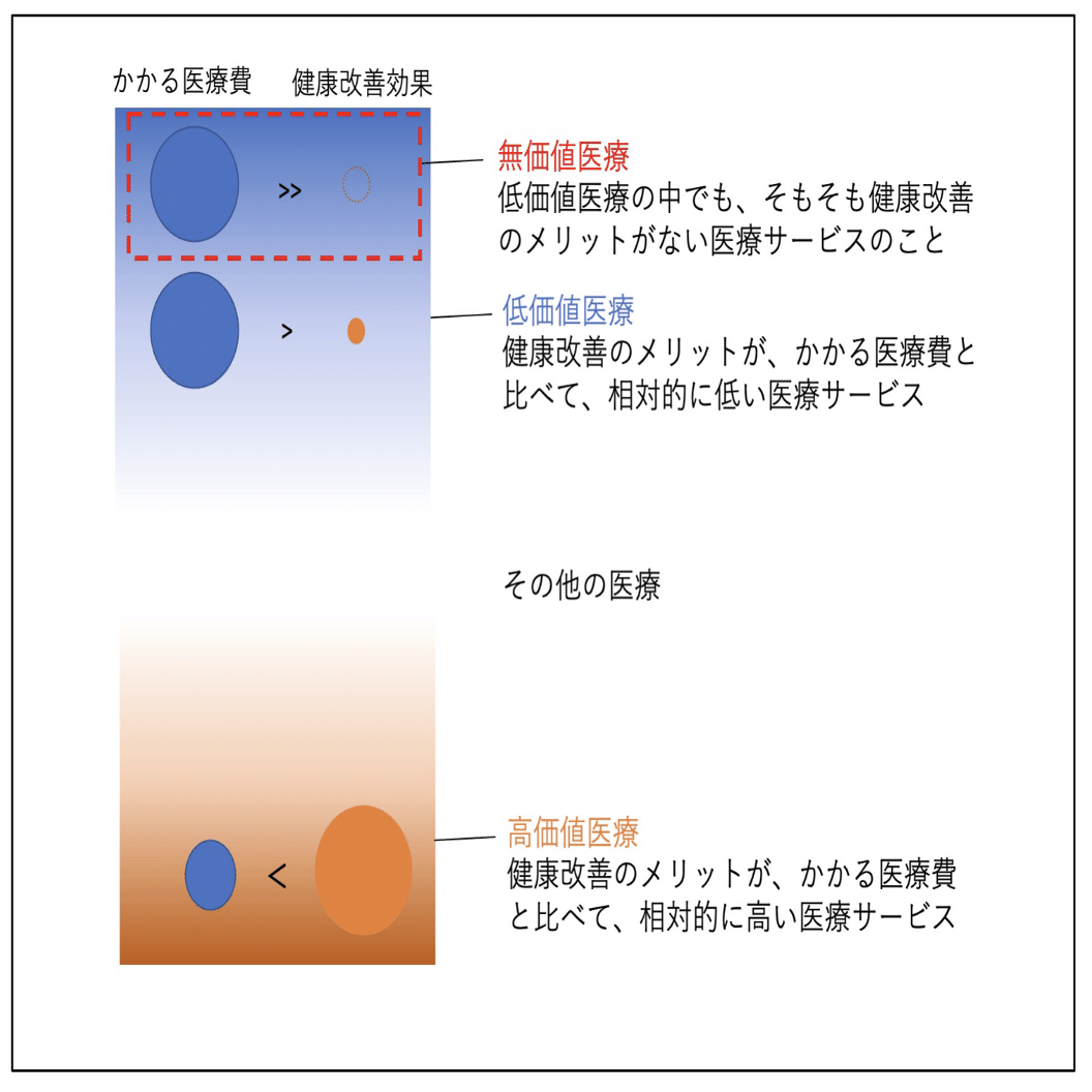 あなたの主治医は大丈夫？無価値・低価値医療を提供しがちな医師の4つの特徴｜ピラメキ