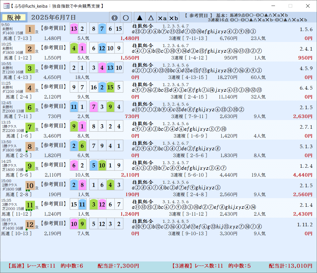 中央競馬結果：2025年6月7日（土） 全レース（一部除く）｜ふち_