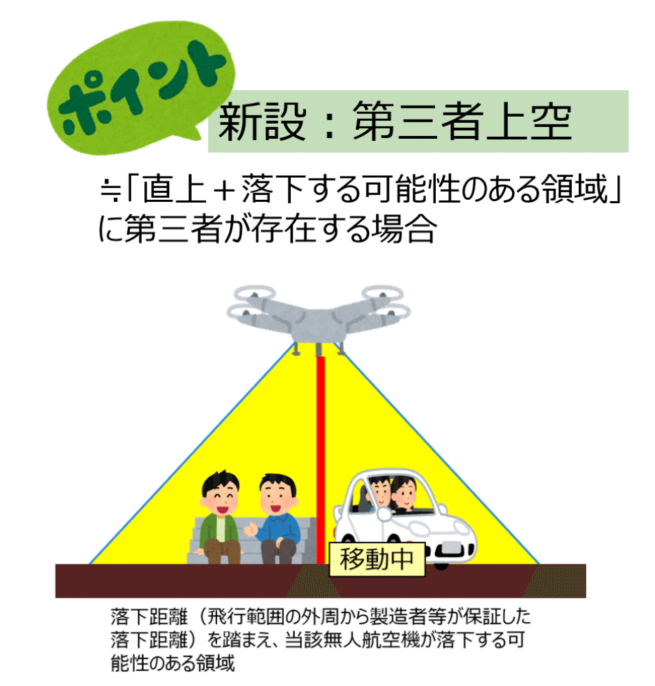 教則第４版】演習問題１０題と解説｜もんもん