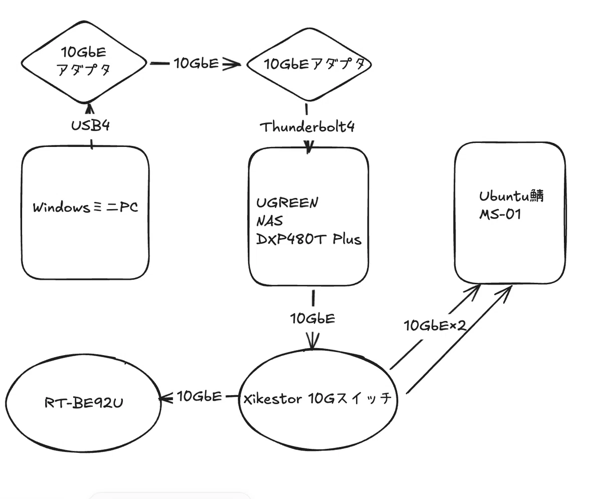Turning A NAS Into An L2 Switch Testing Network Bridging With The turning-a-nas-into-an-l2-switch-testing-network-bridging-with-the