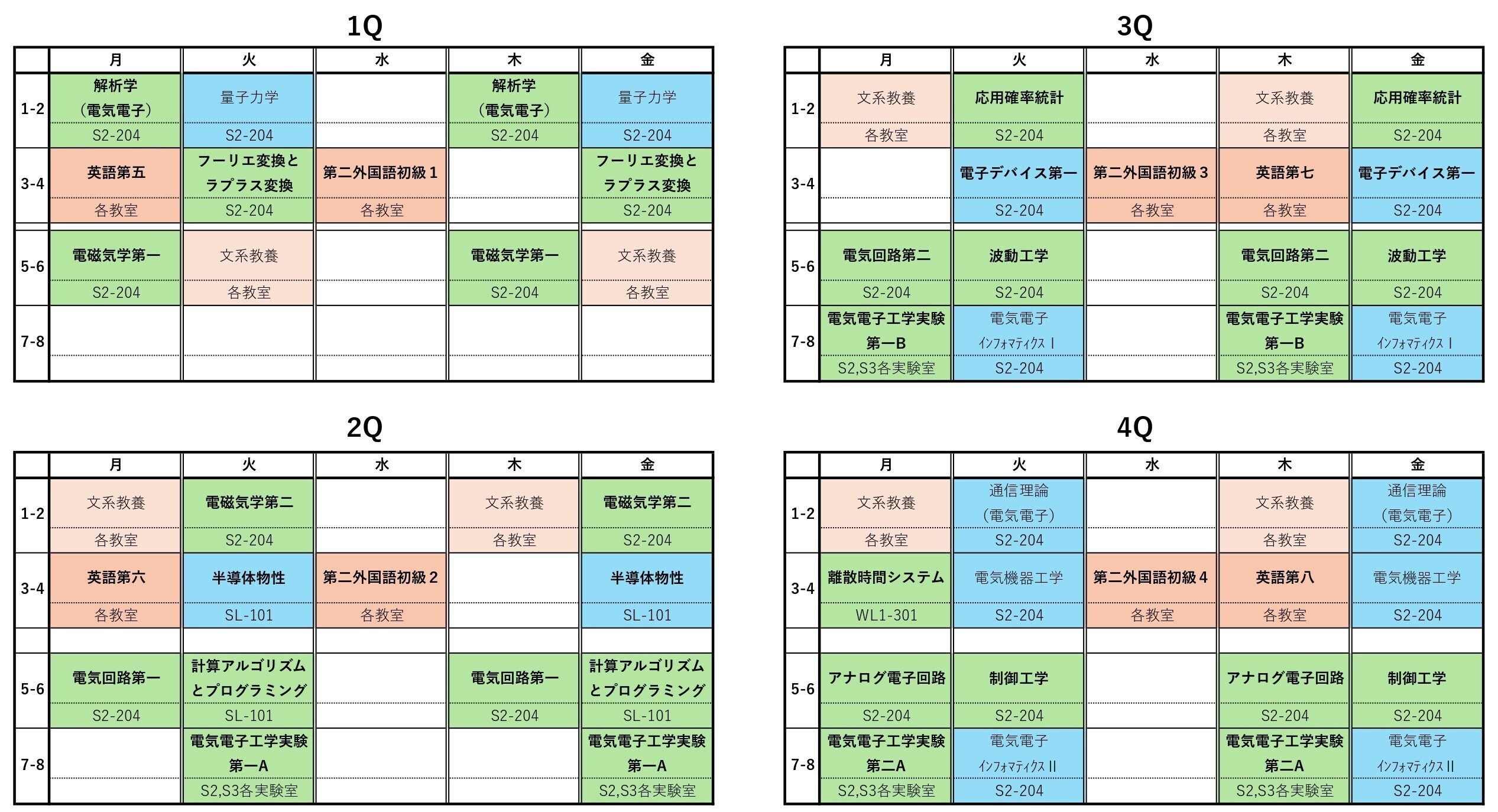中央大学理工学部 電気科 3年次の実験過去レポ 電気電子工学の魅力！｜生レポート！現役学生の声｜国立大学56