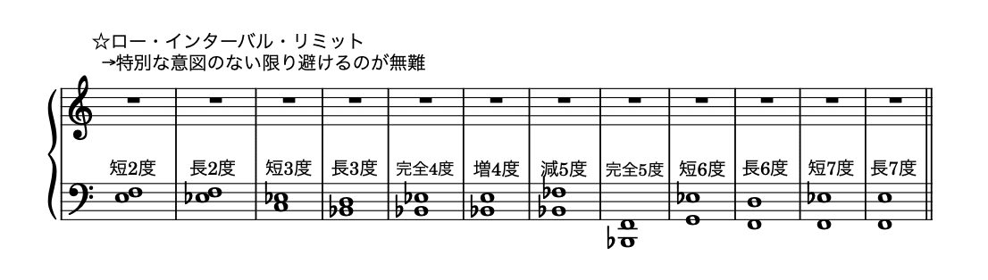 ポップスのピアノアレンジ法｜舞川律 | 音楽解明家