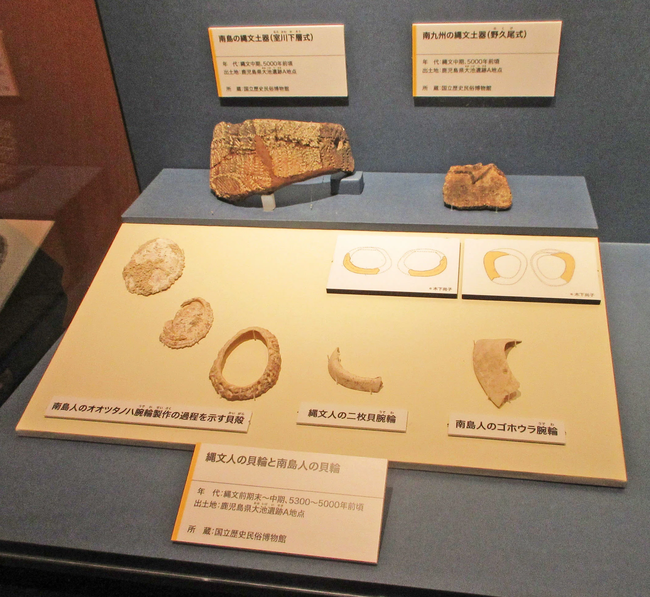 第5章 南の島の人々：特別展「古代DNA－日本人のきた道－」見聞録 その