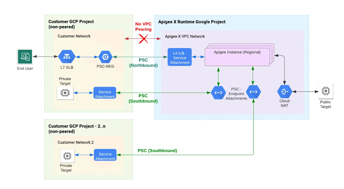 Apigee徹底入門:Google Cloudの強力なAPI管理サービスの機能からアーキテクチャまで|Japan Digital Design ...