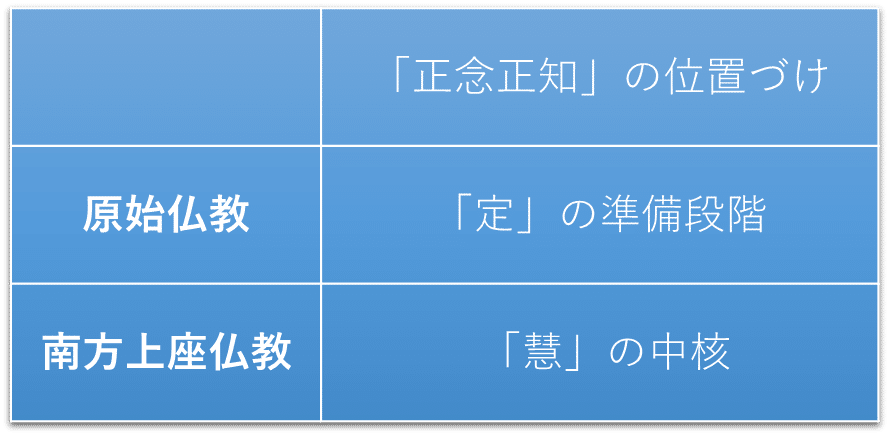 原始仏教の修行道について⑤（修行の普遍性と発展性