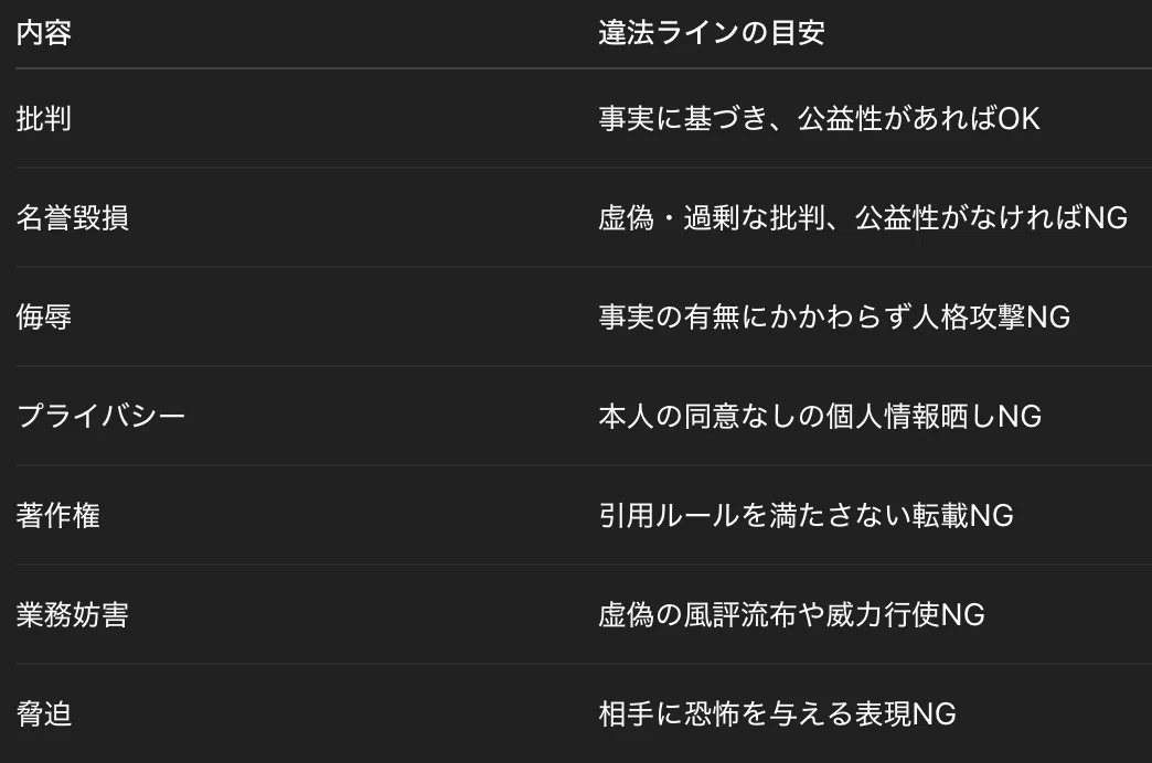 表現の自由と違法ライン｜ベンシモnco