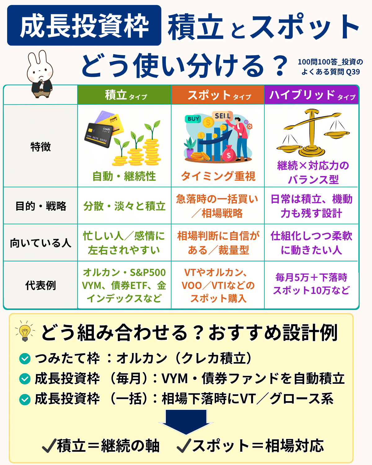 NISAの成長枠は積立もOK？スポットとの違いと“設計の軸”を解説｜橘 龍馬