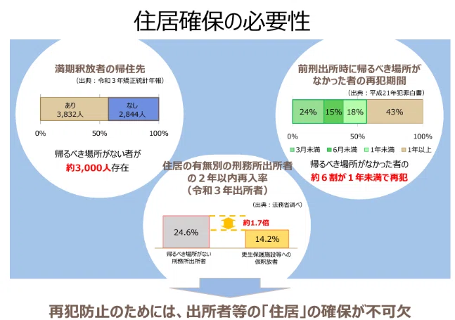 SWを極めるゼミNO.11-1 更生保護制度に関わる関係機関（更生保護施設